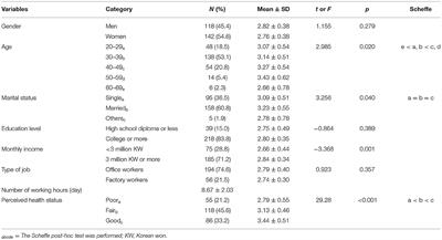 Impact of Mental Health on Wellness in Adult Workers